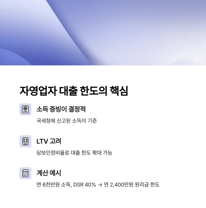 개인금융