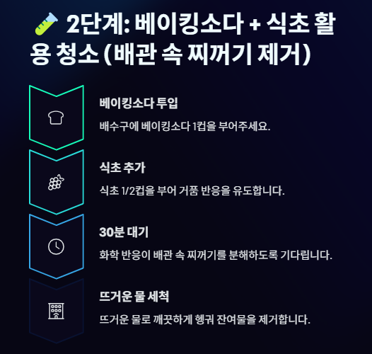하수구 냄새 없애는 방법: 원인부터 제거 및 예방까지