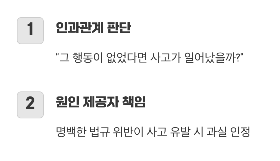 과실을 가르는 핵심, ‘인과관계’