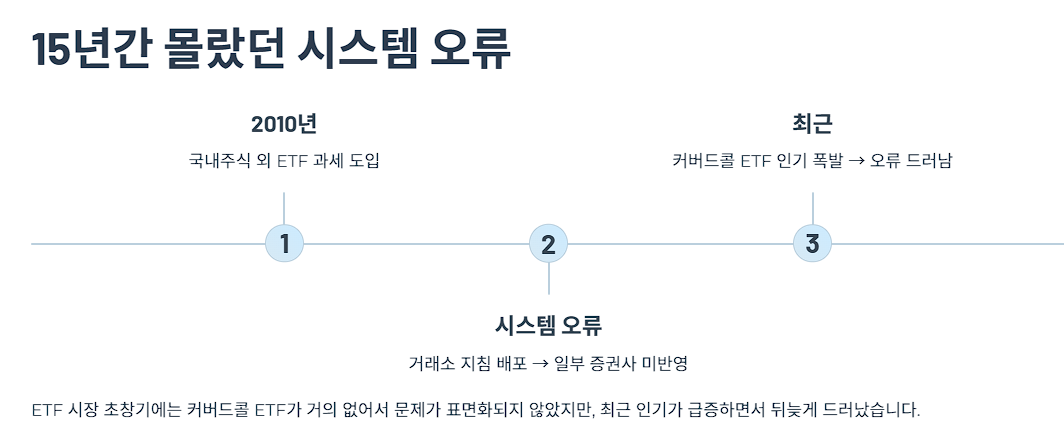 15년간 몰랐던 시스템 오류