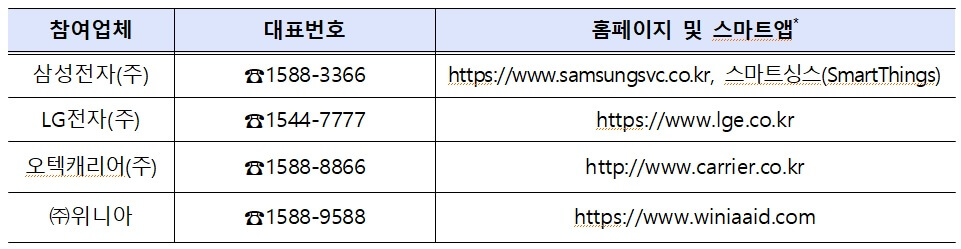 에어컨안전점검