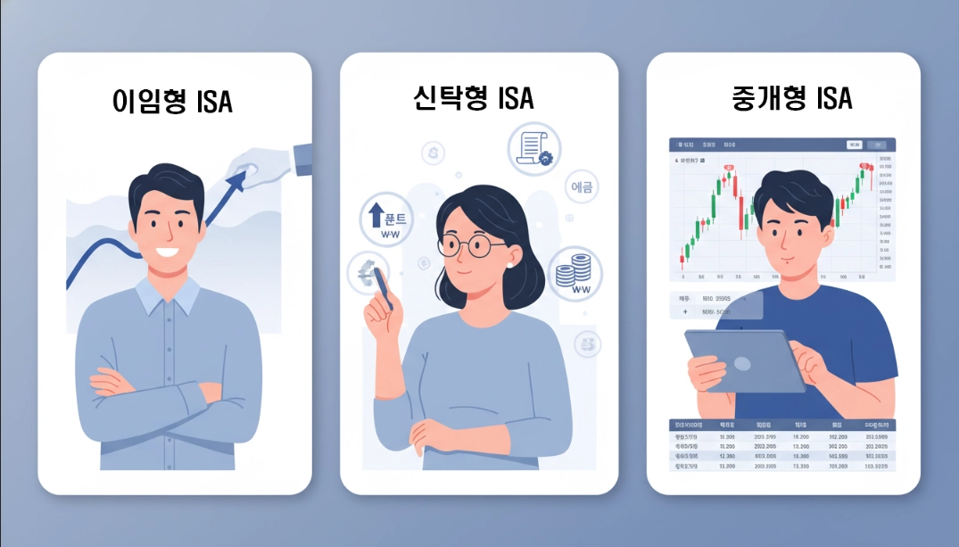 2025년 ISA 세 가지 유형(일임형, 신탁형, 중개형)의 특징을 보여주는 인포그래픽.