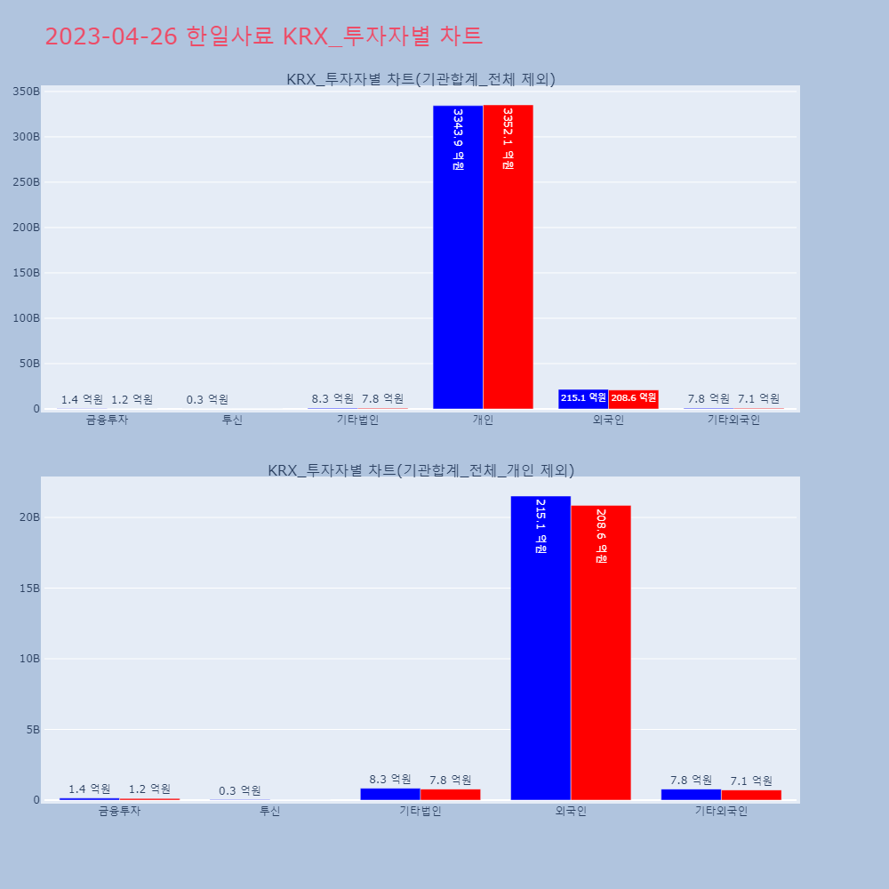 한일사료_KRX_투자자별_차트