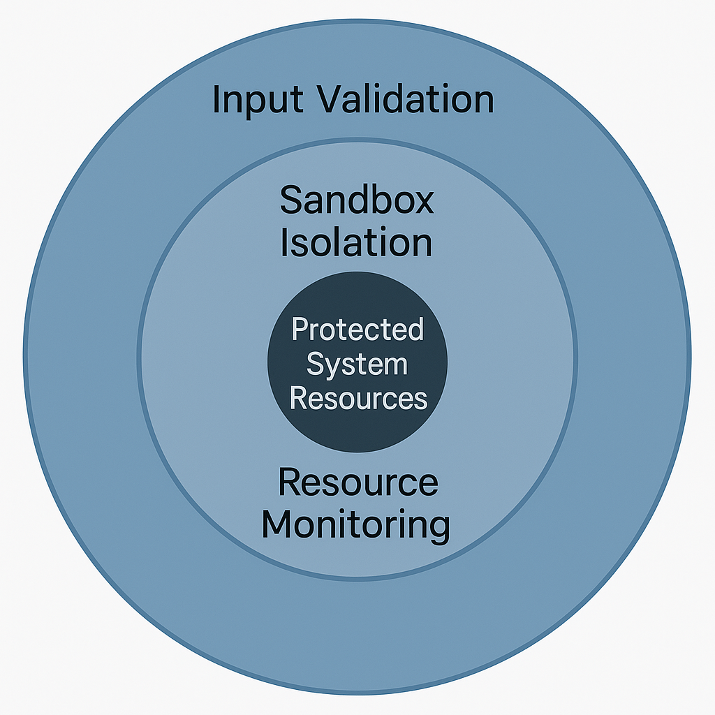 Multi-layered Lua security defense mechanism diagram showing input validation, sandbox isolation, and resource protection layers