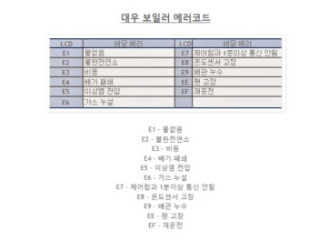알토엔대우 가스보일러 에러코드