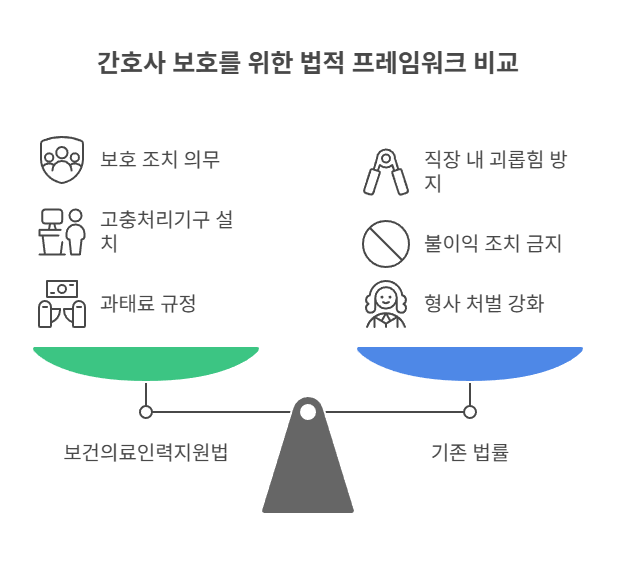 간호사 보호법, 현재 어디까지 왔을까?