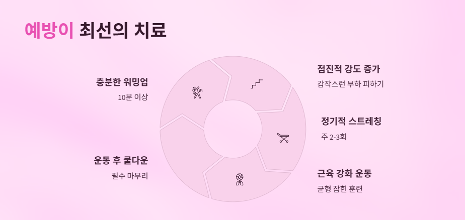 햄스트링치료법