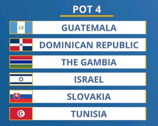 2023 U20 월드컵 본선 진출국 4번 포트