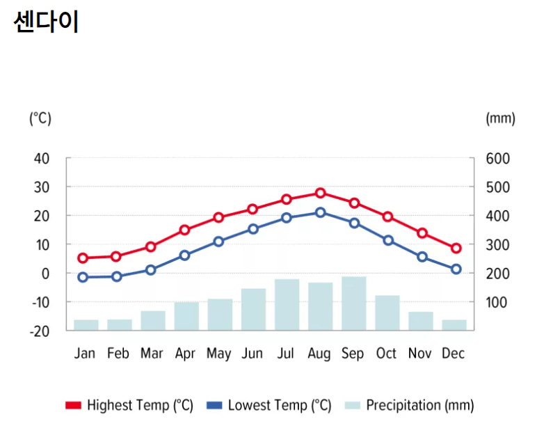 일본날씨