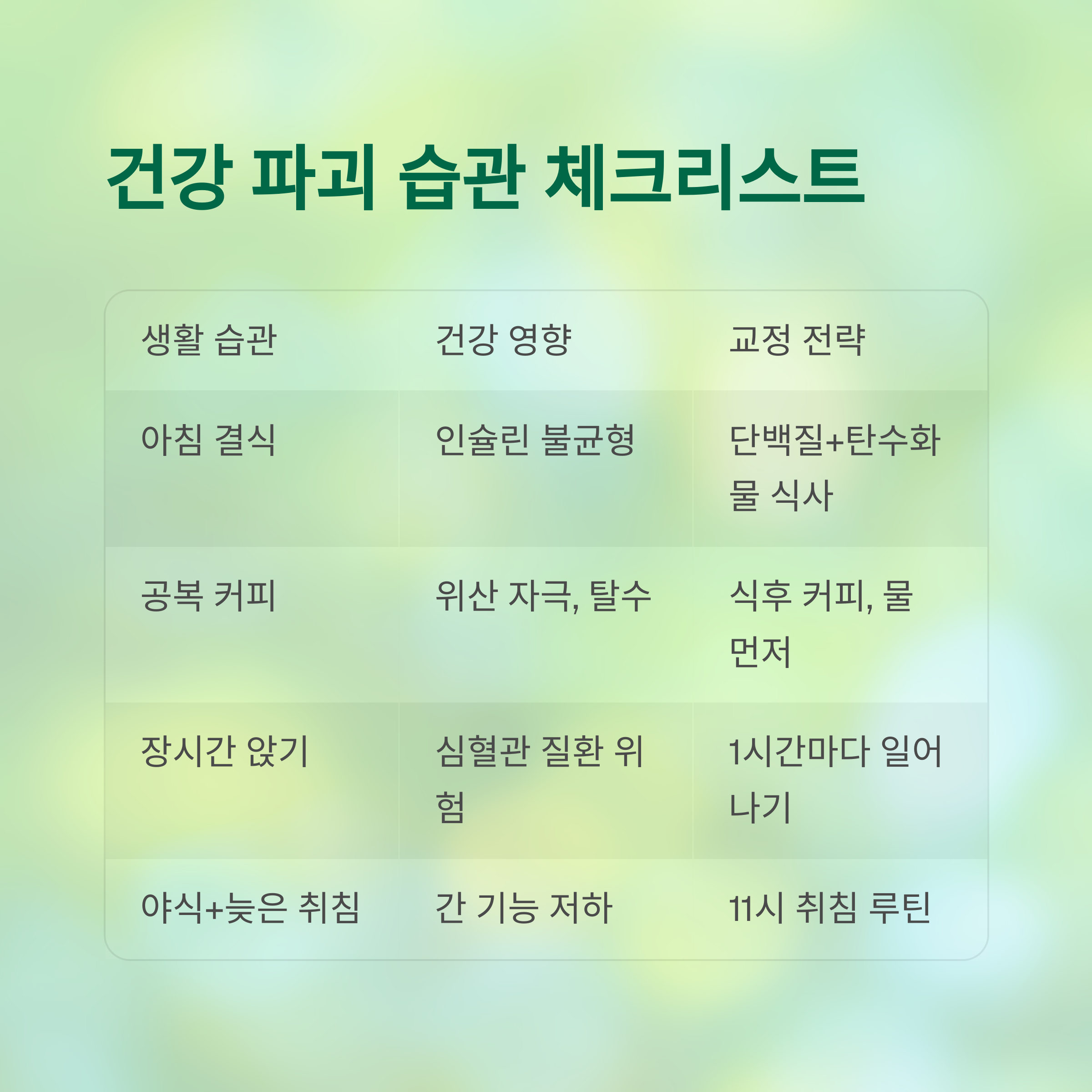 일상이 병을 부른다? 무심코 반복하는 건강 파괴 습관들 - 괜찮다고 생각했던 그 습관, 사실은 질병의 씨앗일 수 있습니다 - 질병 유발 생활 습관 요약 체크표 일상이 병을 부른다? 무심코 반복하는 건강 파괴 습관들 - 괜찮다고 생각했던 그 습관, 사실은 질병의 씨앗일 수 있습니다 - 질병 유발 생활 습관 요약 체크표