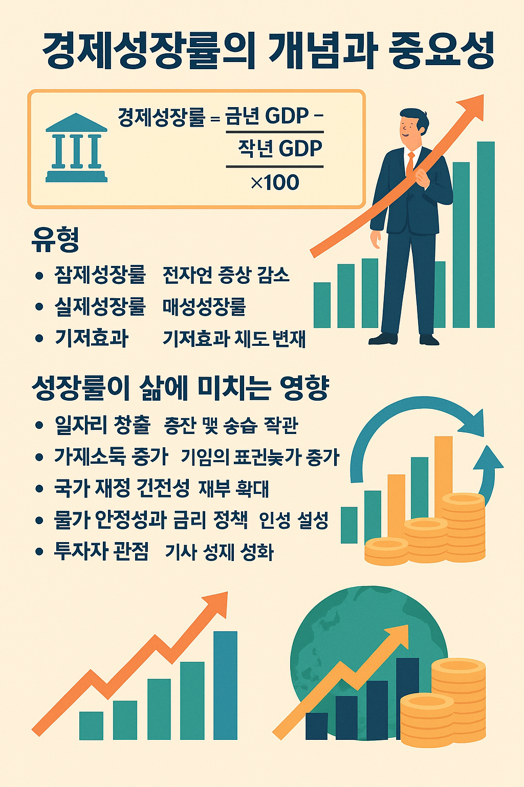 경제성장률의 개념사진