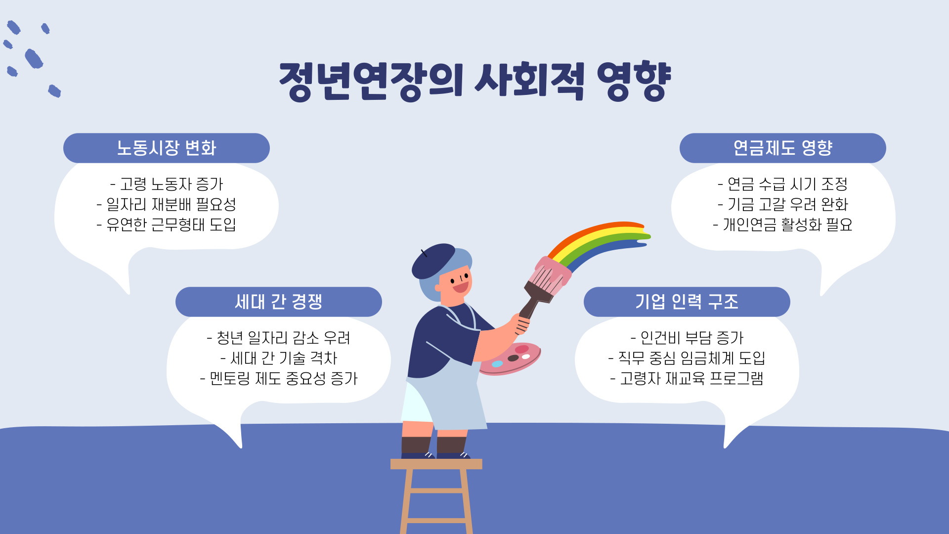 정년연장 65세 시행 시기