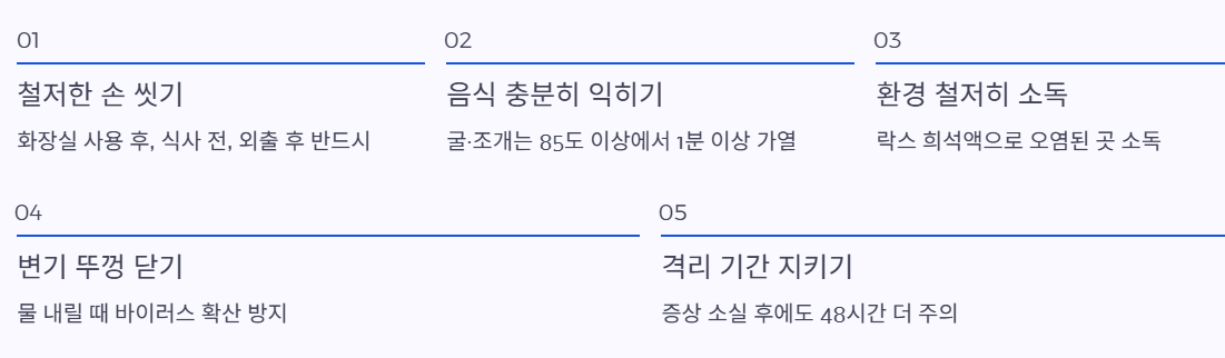 행동요령
