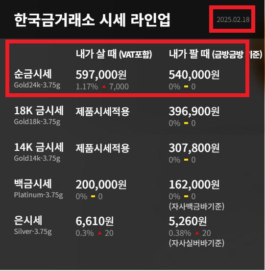 돌반지 1돈 반돈 가격