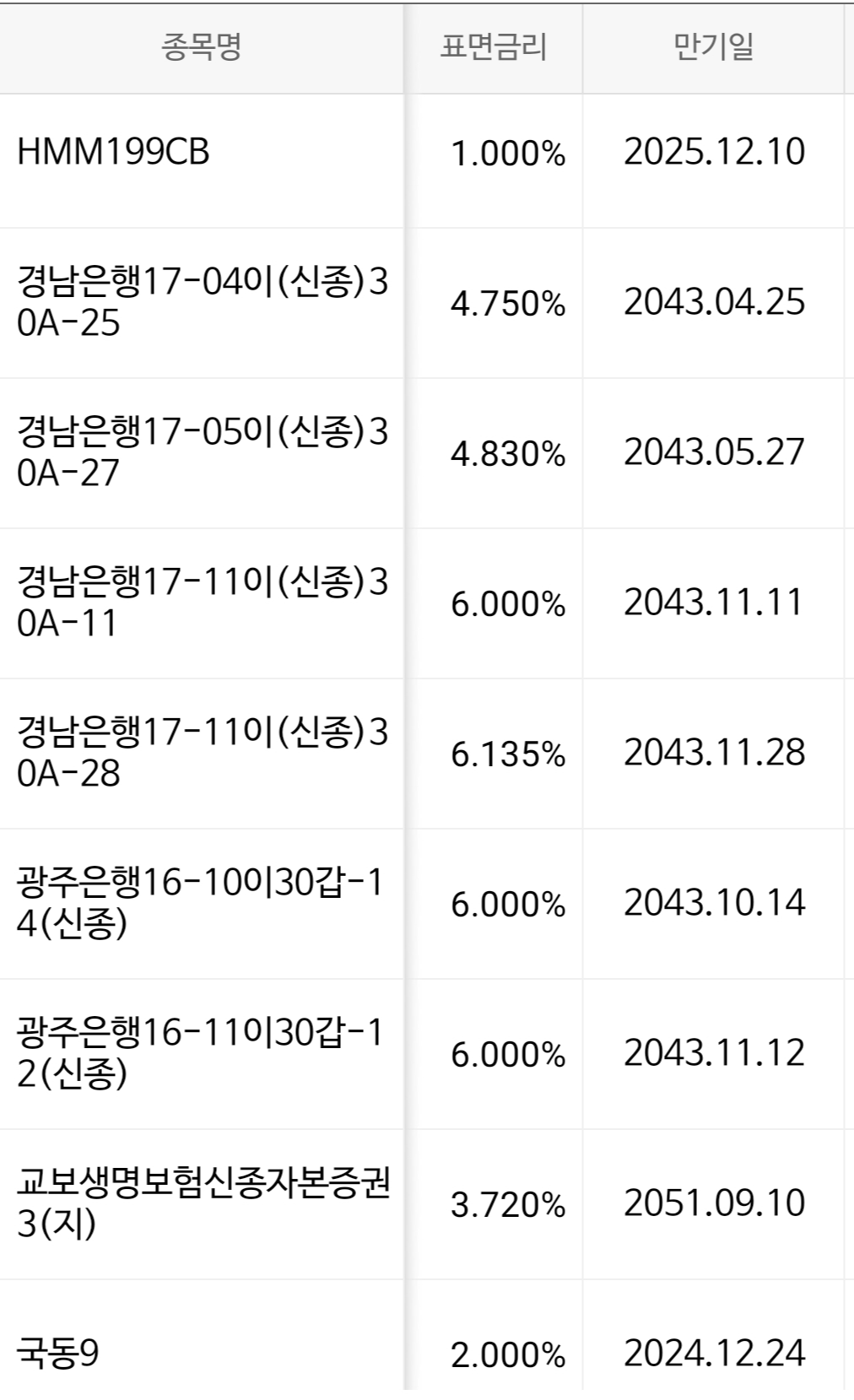 MTS에서 거래할 수 있는 채권의 종류