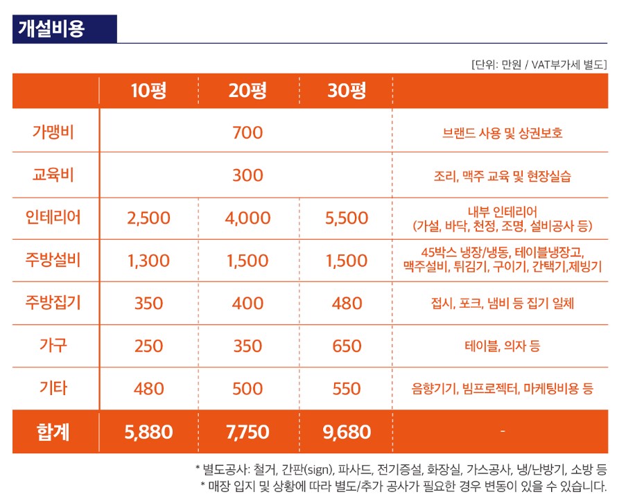 생활맥주-호프집-창업-비용-사진