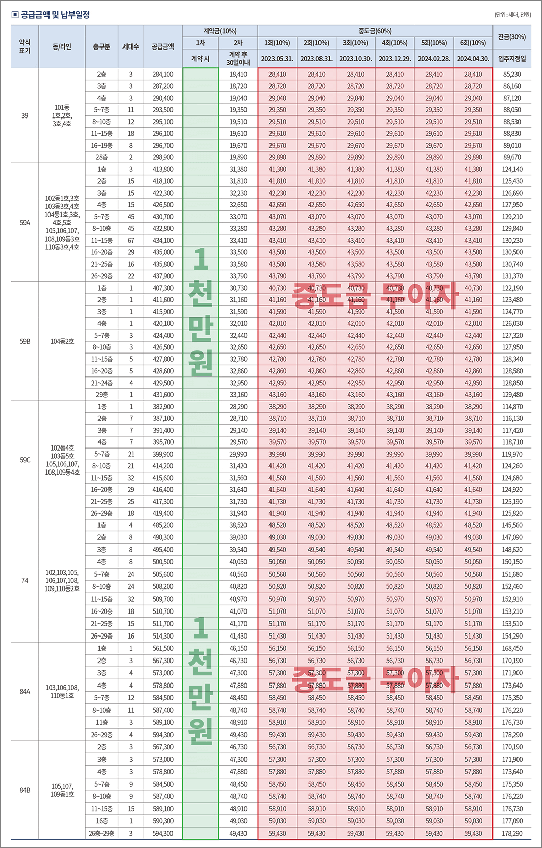 더샵 아르테 타입별 세대수와 분양가 중도금 납입일정
