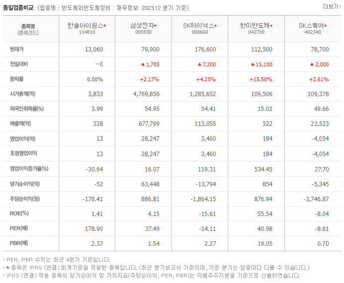 한솔아이원스_동종업비교자료