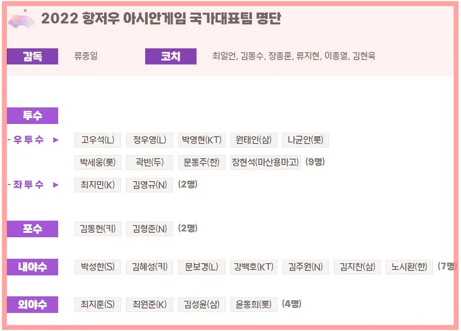 항저우 아시안게임 야구