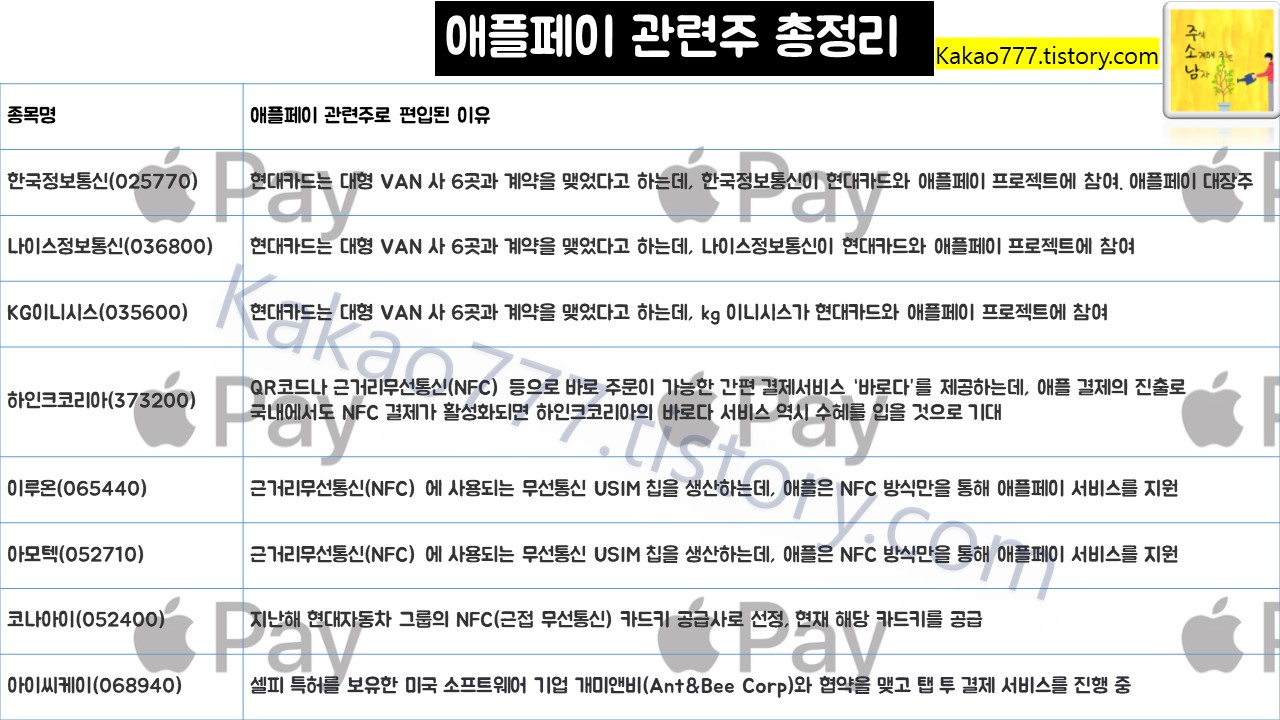 애플페이 관련주 총정리