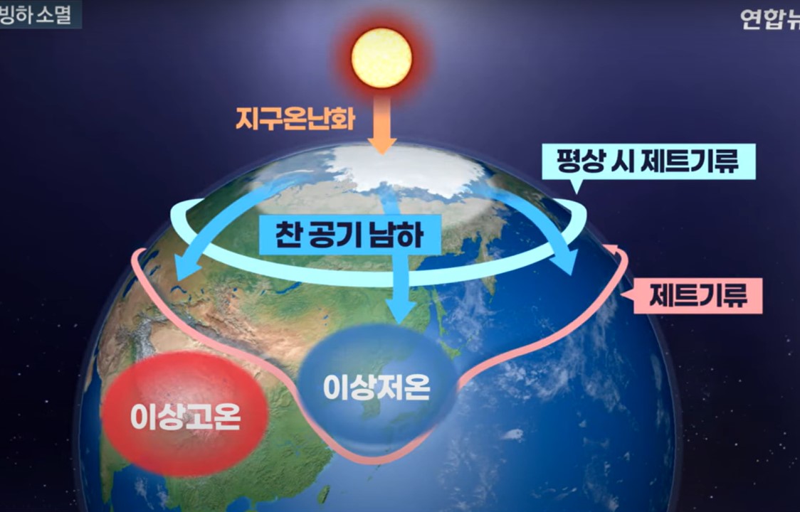 지구 온난화로 겨울이 더 추워지는 이유