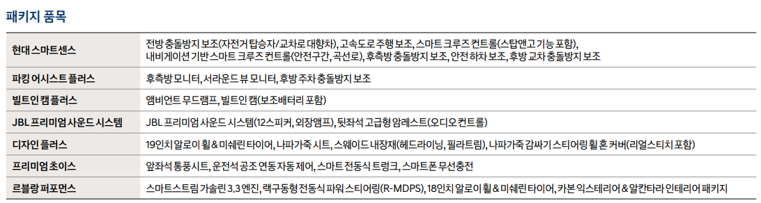 그랜저 옵션 패키지