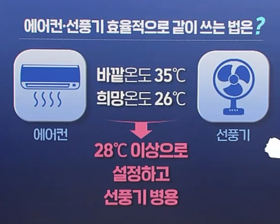 알트태그-에어컨과 선풍기 동시 사용방법