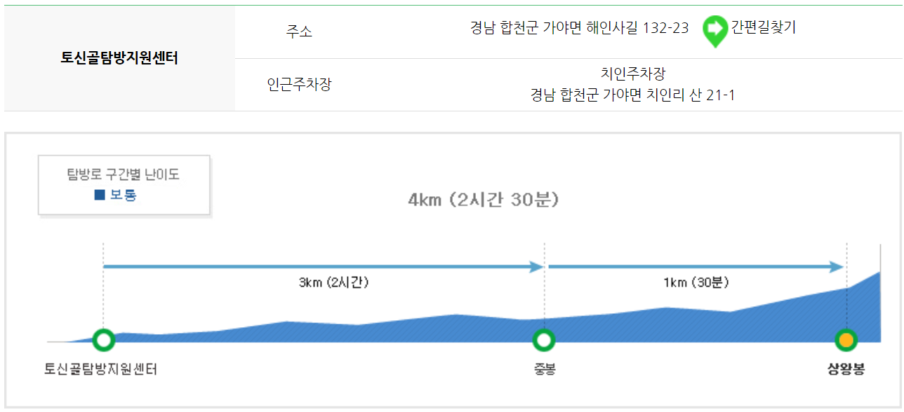 가야산 등산코스