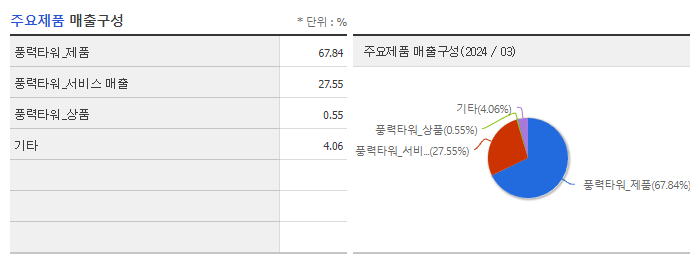 씨에스윈드_주요제품