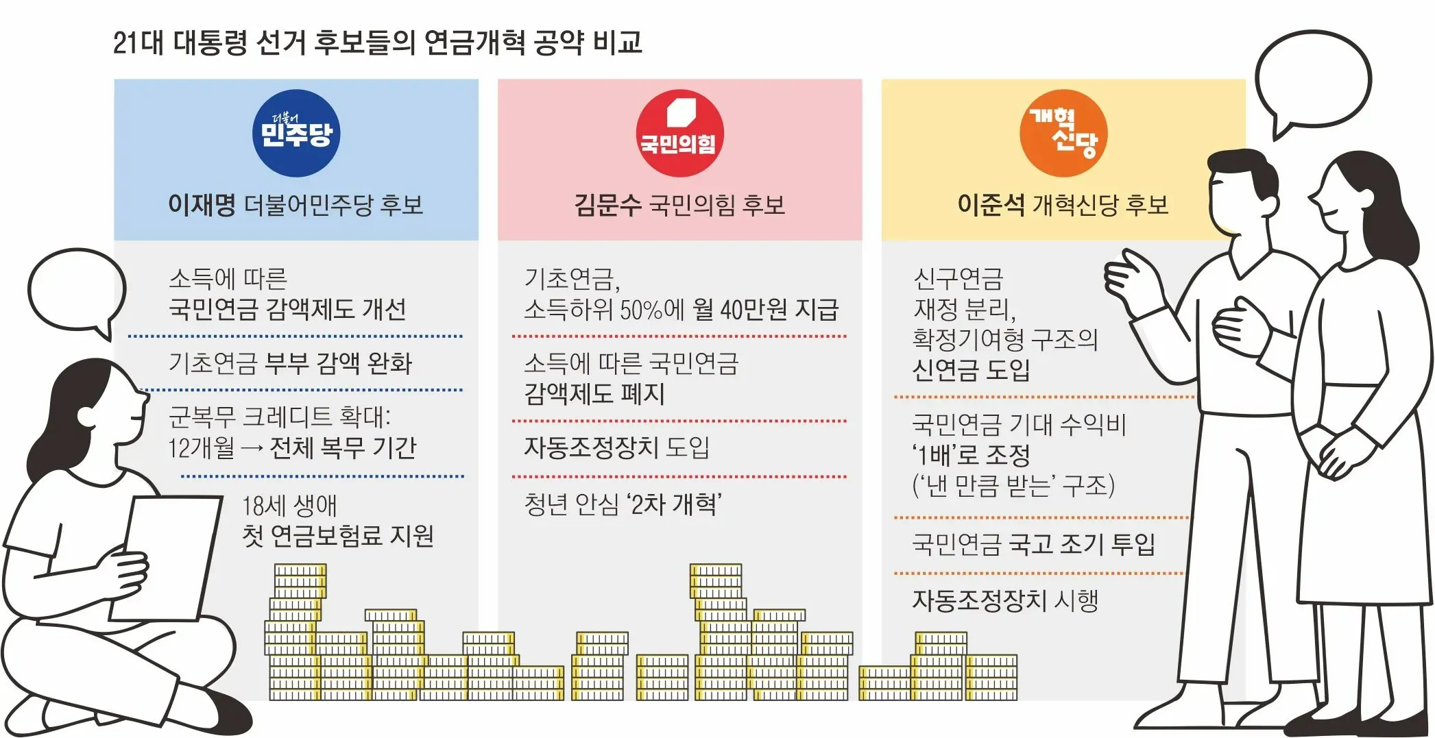 기초연금 모의계산