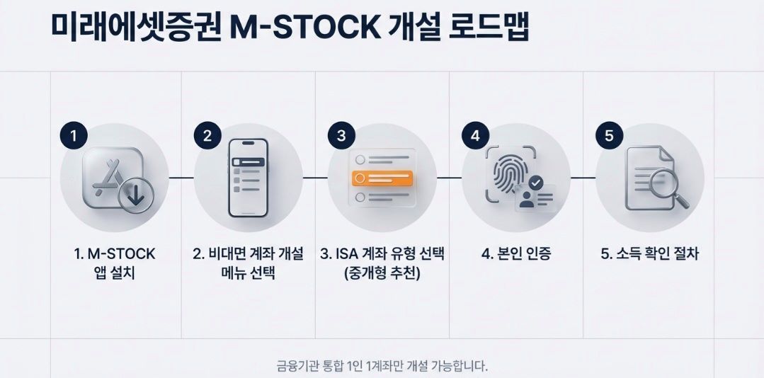 미래에셋증권ISA-사진6
