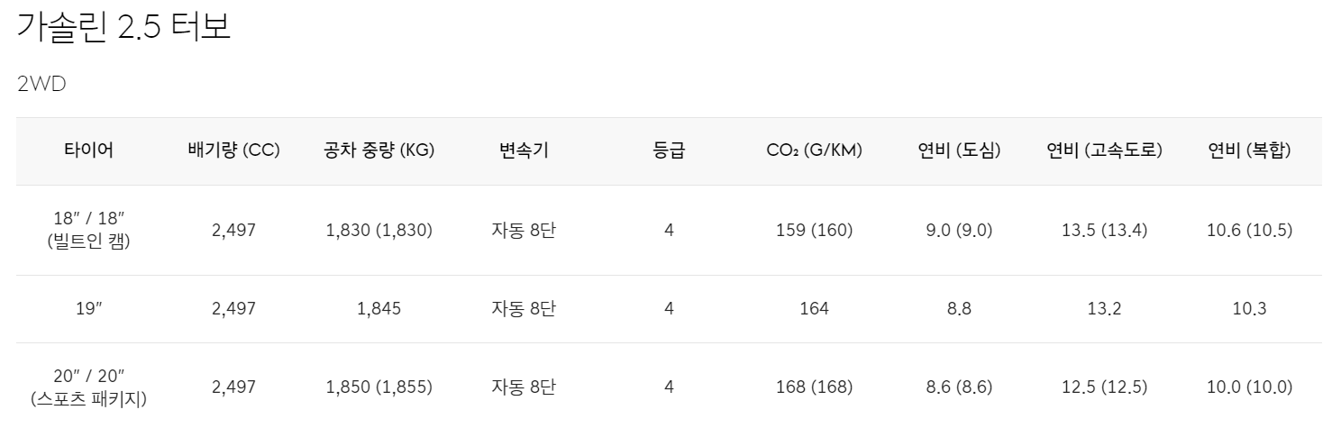 제네시스-g80-연비