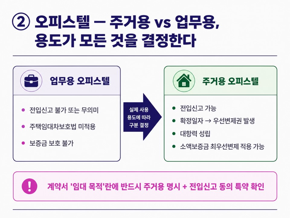 전입신고 내 보증금을 지키는 첫번째 방어막3