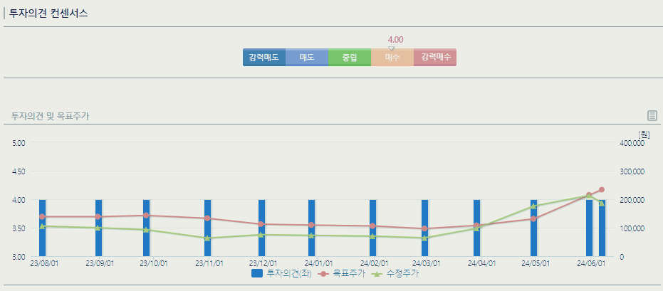 LS ELECTRIC 주가 전망 배당금 분석