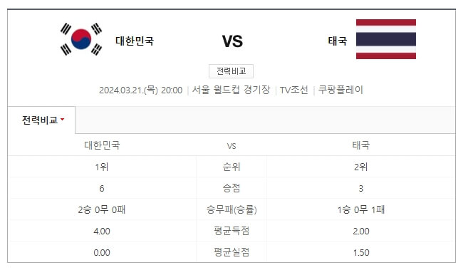 태국 상대전적_월드컵