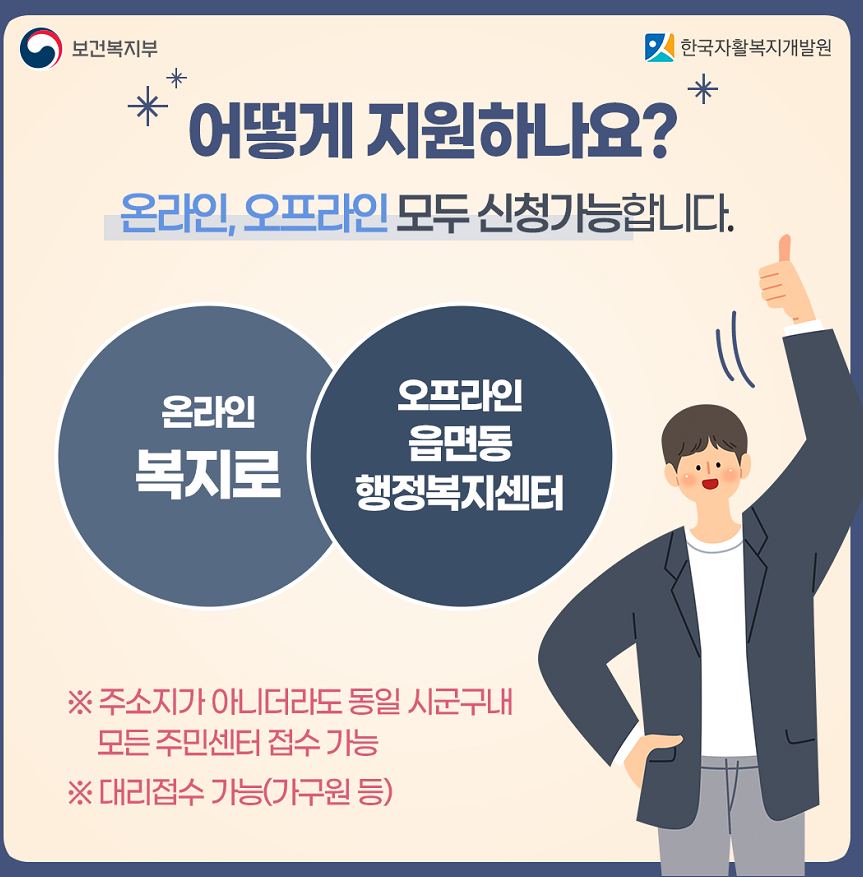 지원방법