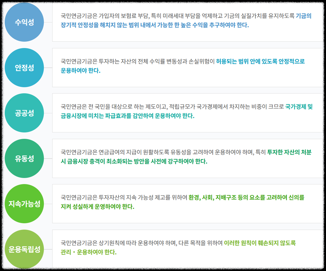 NPS국민연금의 모든 것 100문 100답_미납, 노령연금, 장애연금, 국민연금, 개인연금 공무원연금_국민연금제도, 기금운용