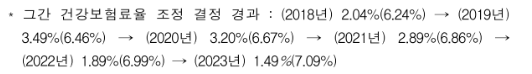 건보료 개편