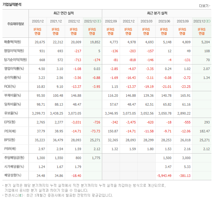 한샘_실적자료
