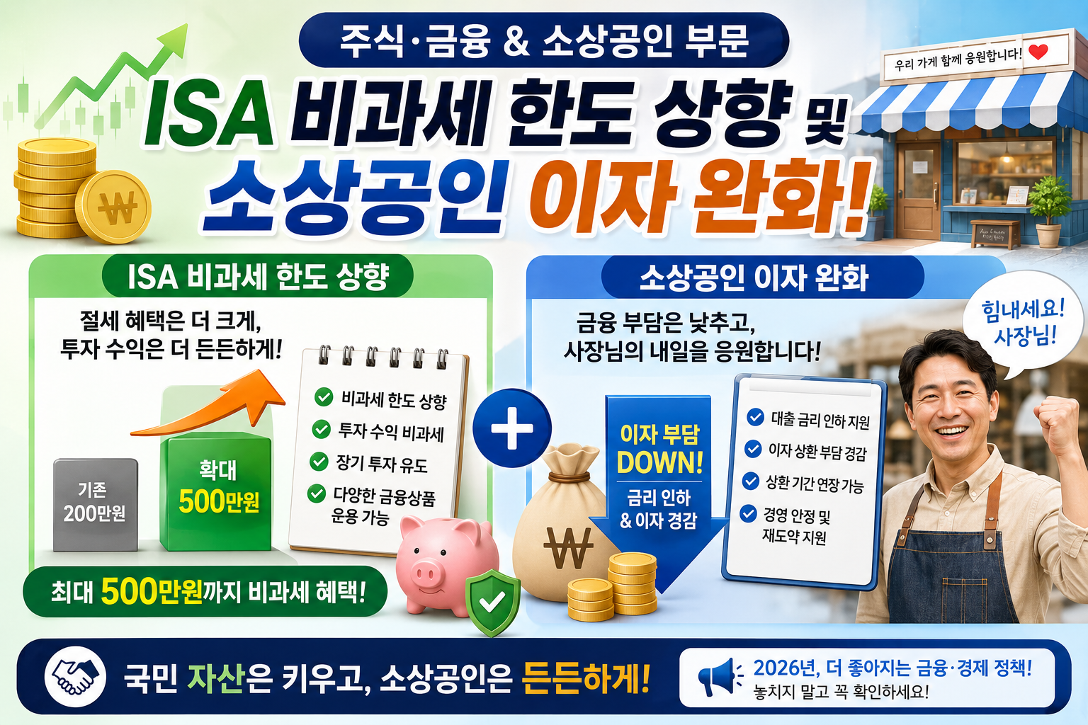 ISA 비과세 한도 상향 및 소상공인 이자 완화