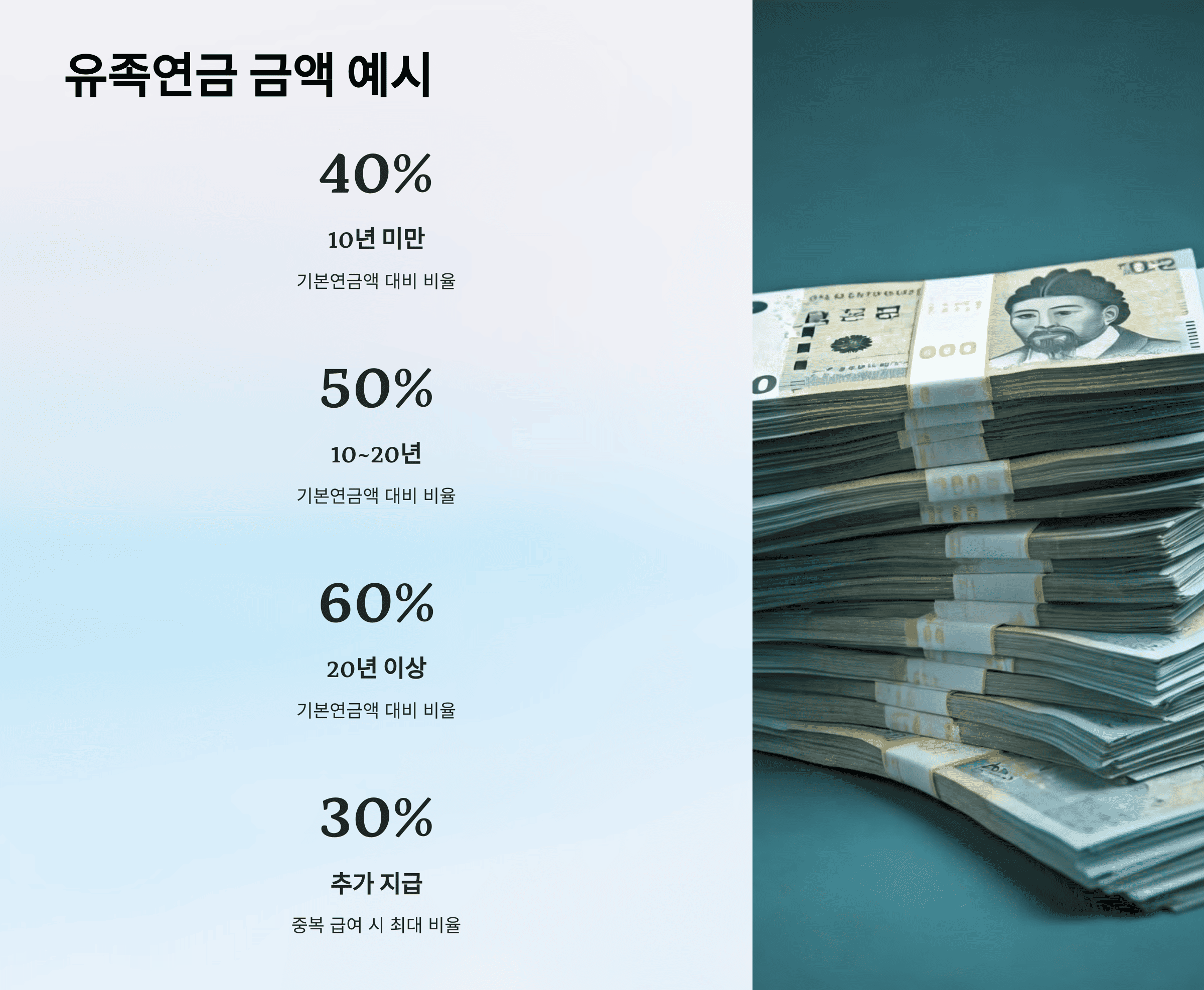 유족연금 수급 조건 총정리