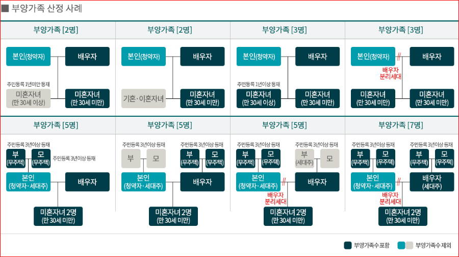래미안 송도역 센트리폴