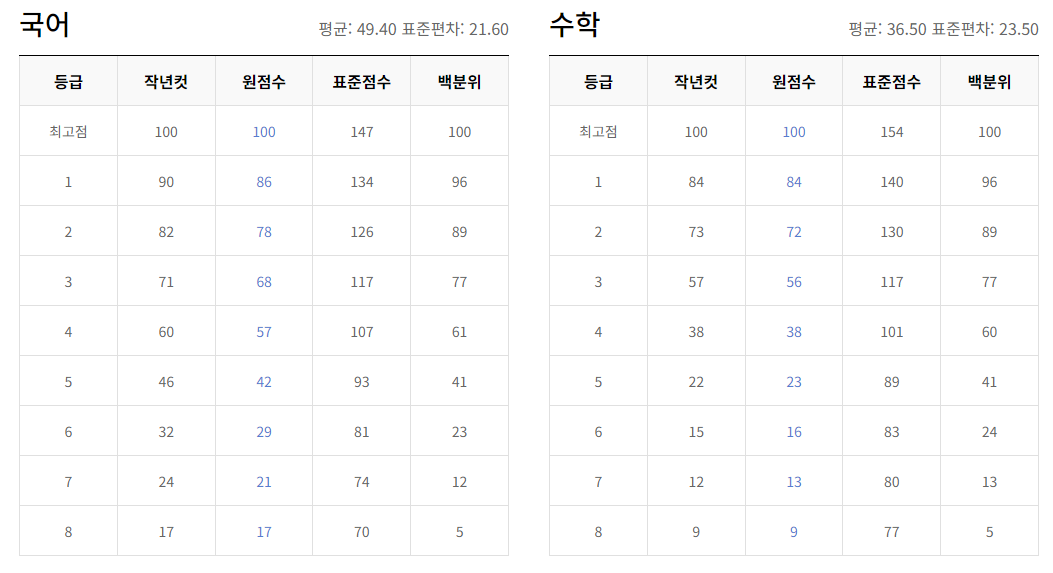 023년 12월 모의고사
