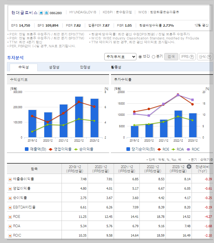 재무 지표