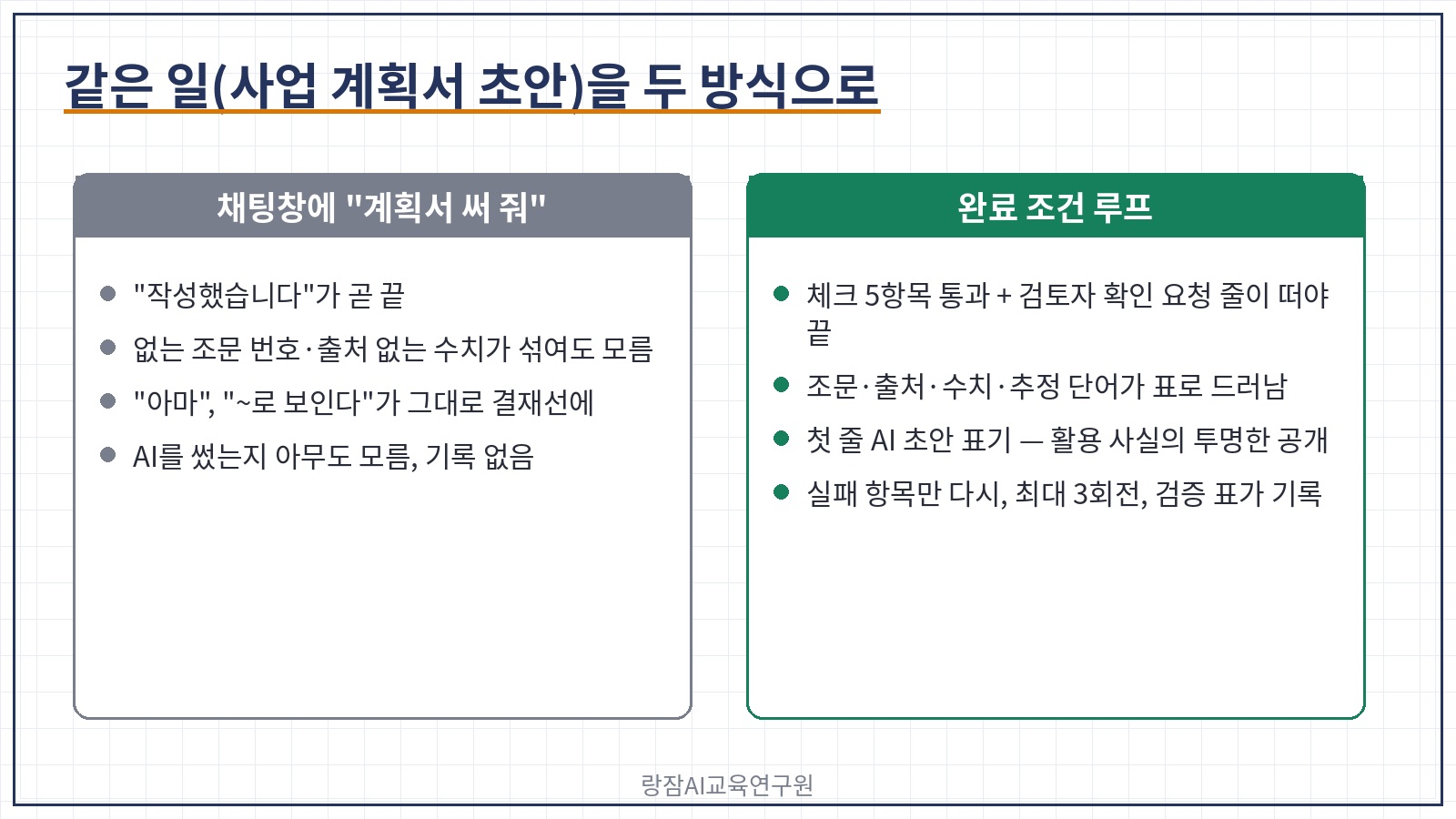 그냥 묻기 vs 완료 조건 루프 &mdash; 계획서 초안으로 본 끝나는 기준, 근거&middot;수치&middot;표현&middot;투명성