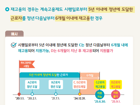 고령자 계속고용장려금 예시