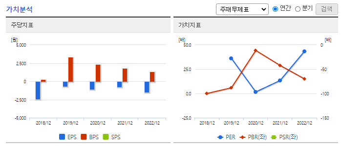 메드팩토_가치분석