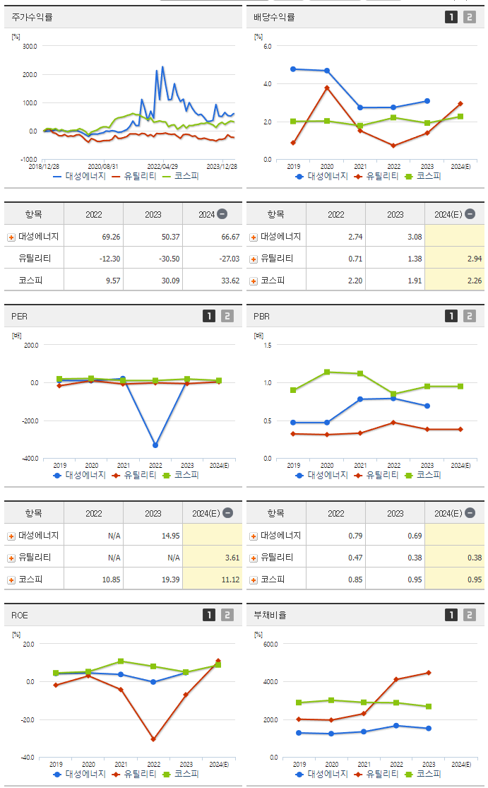 대성에너지_섹터분석