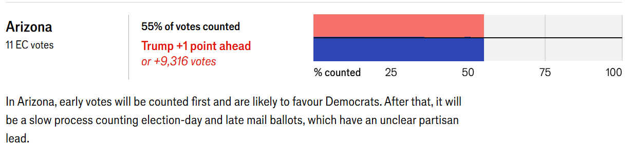 2024 미국 대선 개표방송
