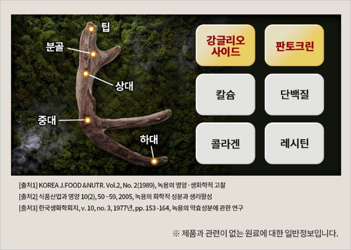 광동 침향환 효능, 가격, 후기, 복용법